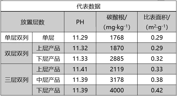 三元材料:煅烧是门艺术,要搞懂真不容易 三元材料:煅烧是门艺术,要搞懂真不容易