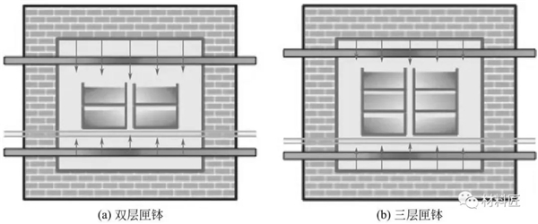 三元材料:煅烧是门艺术,要搞懂真不容易 三元材料:煅烧是门艺术,要搞懂真不容易