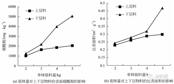 三元材料:煅烧是门艺术,要搞懂真不容易