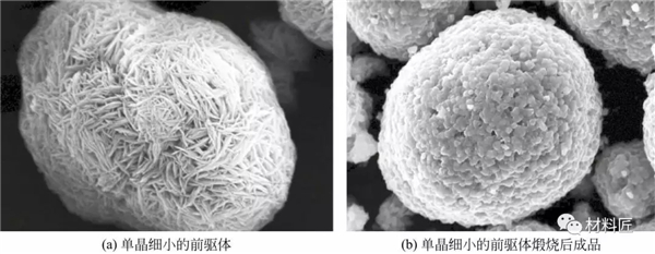 三元材料:煅烧是门艺术,要搞懂真不容易