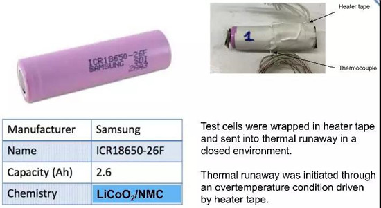 NASA电池安全研究:18650电池不同气氛热失控颗粒物成分分析