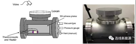 NASA电池安全研究:18650电池不同气氛热失控颗粒物成分分析