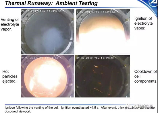 NASA电池安全研究:18650电池不同气氛热失控颗粒物成分分析 NASA电池安全研究:18650电池不同气氛热失控颗粒物成分分析