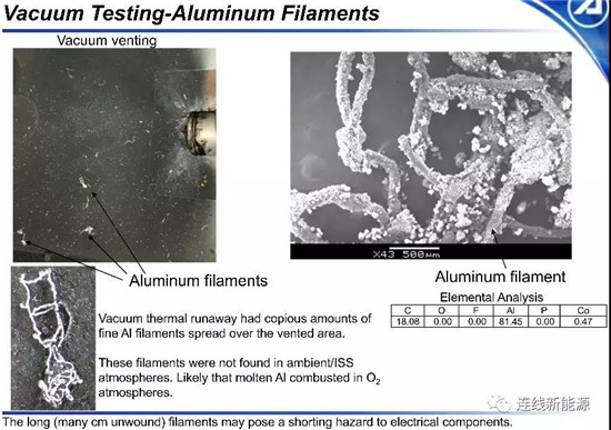 NASA电池安全研究:18650电池不同气氛热失控颗粒物成分分析 NASA电池安全研究:18650电池不同气氛热失控颗粒物成分分析