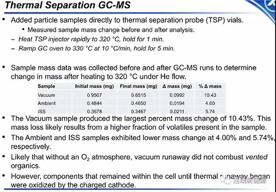 NASA电池安全研究:18650电池不同气氛热失控颗粒物成分分析 NASA电池安全研究:18650电池不同气氛热失控颗粒物成分分析