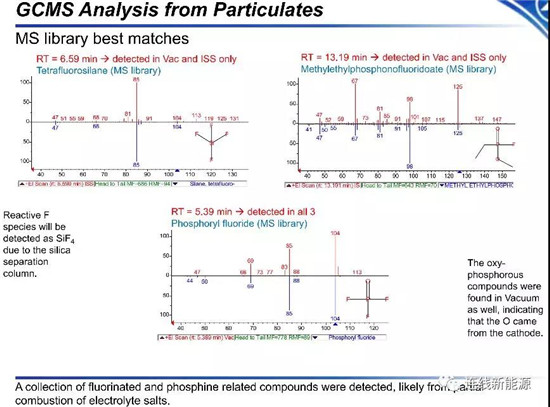 NASA电池安全研究:18650电池不同气氛热失控颗粒物成分分析