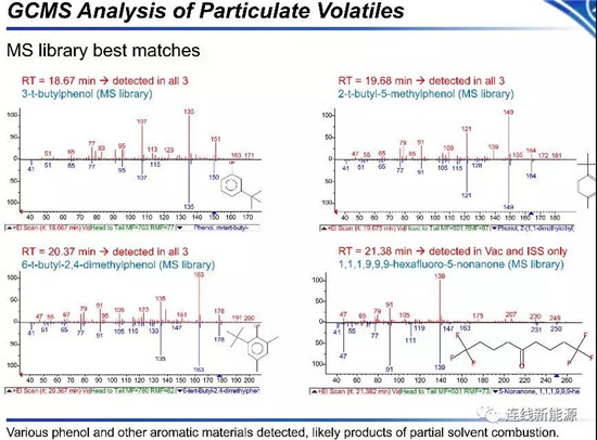 NASA电池安全研究:18650电池不同气氛热失控颗粒物成分分析