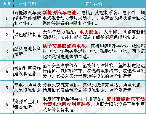 动力电池/氢燃料电池获政策力挺 后补贴时代政策扶持已露端倪 动力电池/氢燃料电池获政策力挺 后补贴时代政策扶持已露端倪