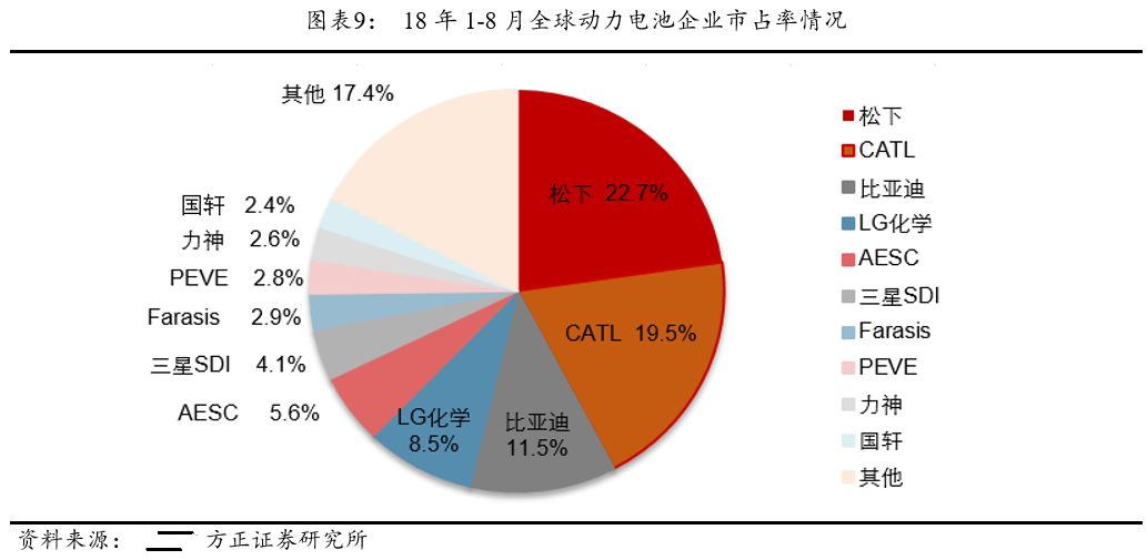 深度报告:从传统汽车零部件看动力电池行业发展 深度报告:从传统汽车零部件看动力电池行业发展