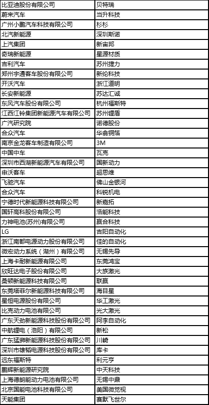 2019第四届中国国际锂电暨电动汽车技术发展高峰论坛