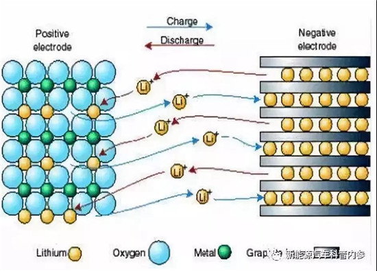 锂电池为什么有内阻 锂电池为什么有内阻