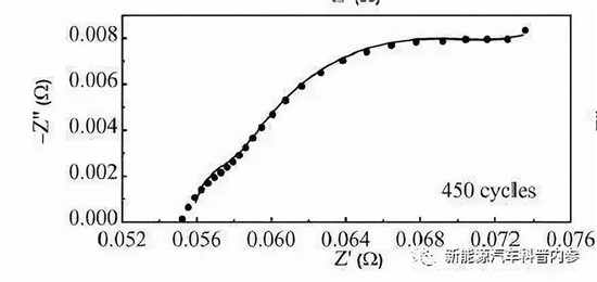 锂电池为什么有内阻
