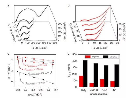 清华大学&香港理工&天津大学&上海大学Nature Communications:揭秘醚类电解液与钠离子电池的天作之合