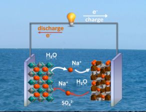 清华大学&香港理工&天津大学&上海大学Nature Communications:揭秘醚类电解液与钠离子电池的天作之合 清华大学&香港理工&天津大学&上海大学Nature Communications:揭秘醚类电解液与钠离子电池的天作之合