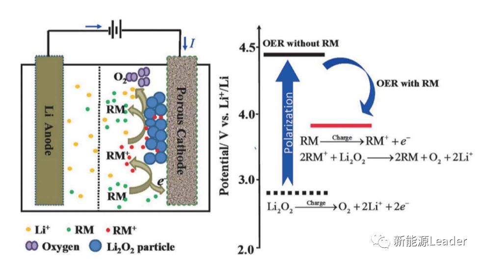 1000Wh/kg的“Li-空气”电池应该如何设计? 1000Wh/kg的“Li-空气”电池应该如何设计?