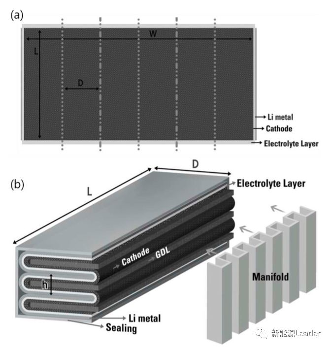 1000Wh/kg的“Li-空气”电池应该如何设计? 1000Wh/kg的“Li-空气”电池应该如何设计?