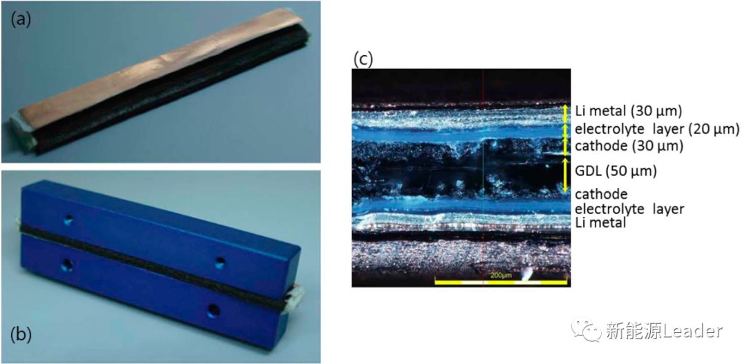 1000Wh/kg的“Li-空气”电池应该如何设计? 1000Wh/kg的“Li-空气”电池应该如何设计?