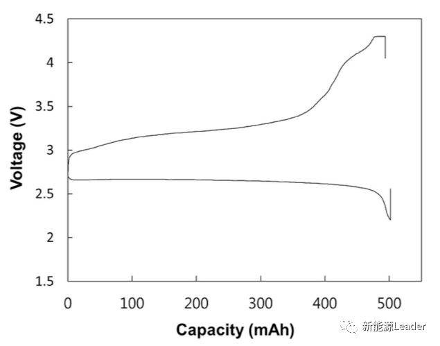 1000Wh/kg的“Li-空气”电池应该如何设计? 1000Wh/kg的“Li-空气”电池应该如何设计?