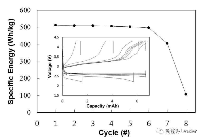 1000Wh/kg的“Li-空气”电池应该如何设计? 1000Wh/kg的“Li-空气”电池应该如何设计?