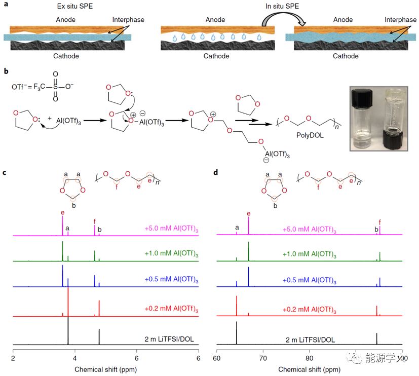 内置快速界面传输的固态聚合物电解质用于二次锂电池 内置快速界面传输的固态聚合物电解质用于二次锂电池