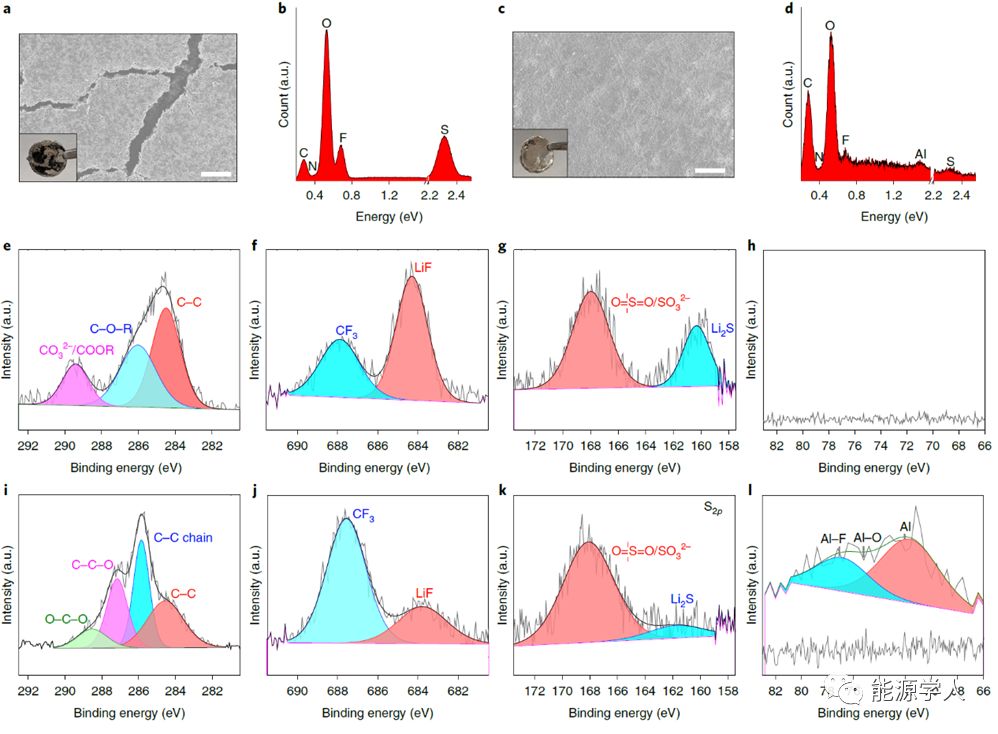 内置快速界面传输的固态聚合物电解质用于二次锂电池 内置快速界面传输的固态聚合物电解质用于二次锂电池