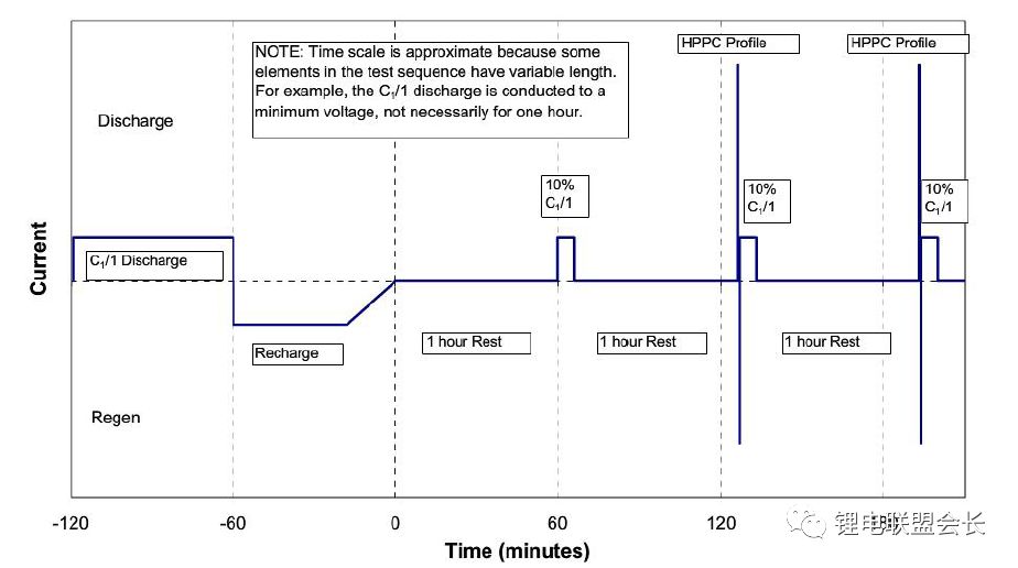 锂离子电池的功率测试以及计算! 锂离子电池的功率测试以及计算!