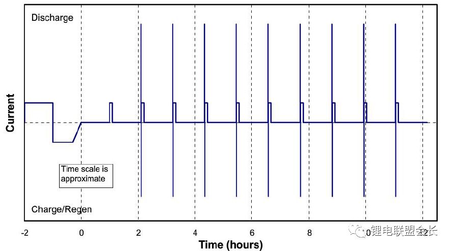 锂离子电池的功率测试以及计算! 锂离子电池的功率测试以及计算!