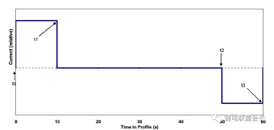 锂离子电池的功率测试以及计算! 锂离子电池的功率测试以及计算!