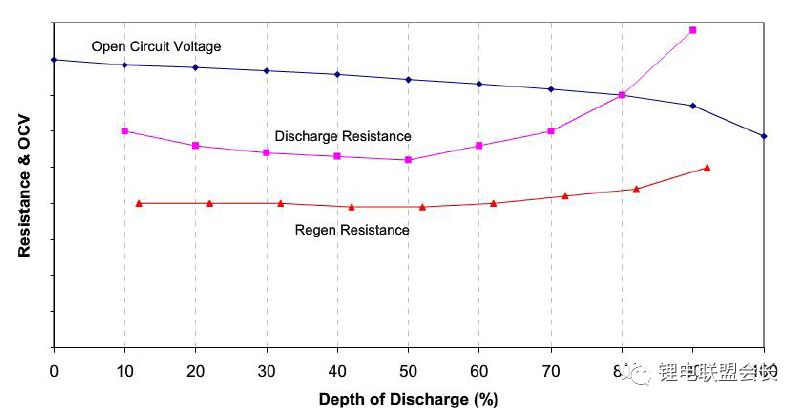 锂离子电池的功率测试以及计算! 锂离子电池的功率测试以及计算!