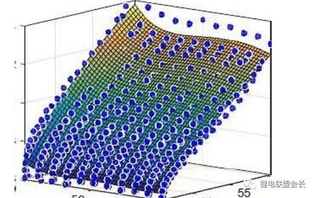 锂离子电池的功率测试以及计算! 锂离子电池的功率测试以及计算!