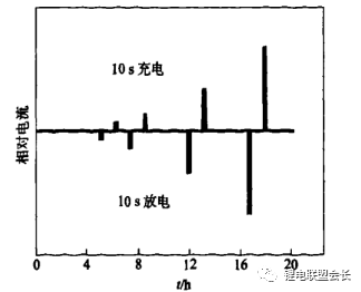 锂离子电池的功率测试以及计算! 锂离子电池的功率测试以及计算!