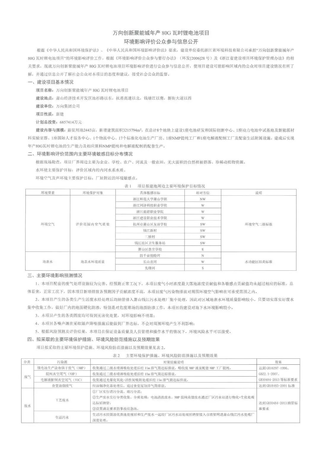 867亿元！ 万向创新聚能城来萧山20个重大项目集体开工