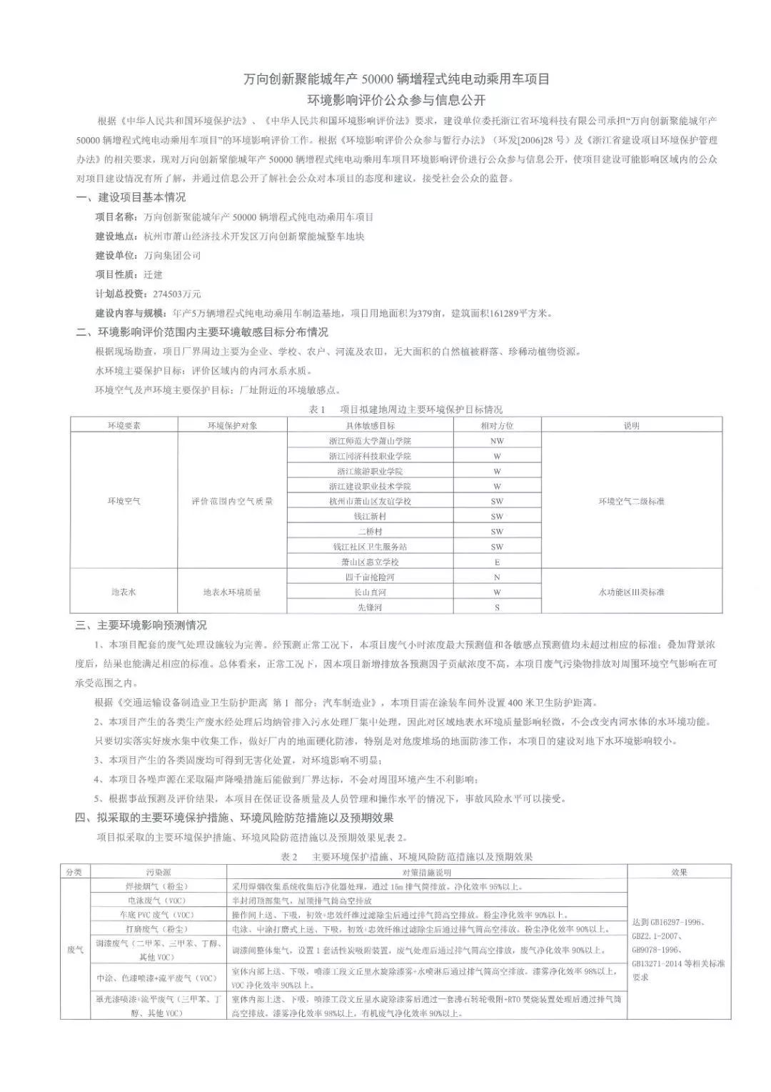 867亿元！ 万向创新聚能城来萧山20个重大项目集体开工