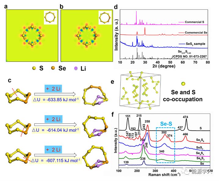 可调节的离子/电子电导率:西安大略大学孙学良团队报道高性能锂-硒硫全固态电池(AM) 可调节的离子/电子电导率:西安大略大学孙学良团队报道高性能锂-硒硫全固态电池(AM)