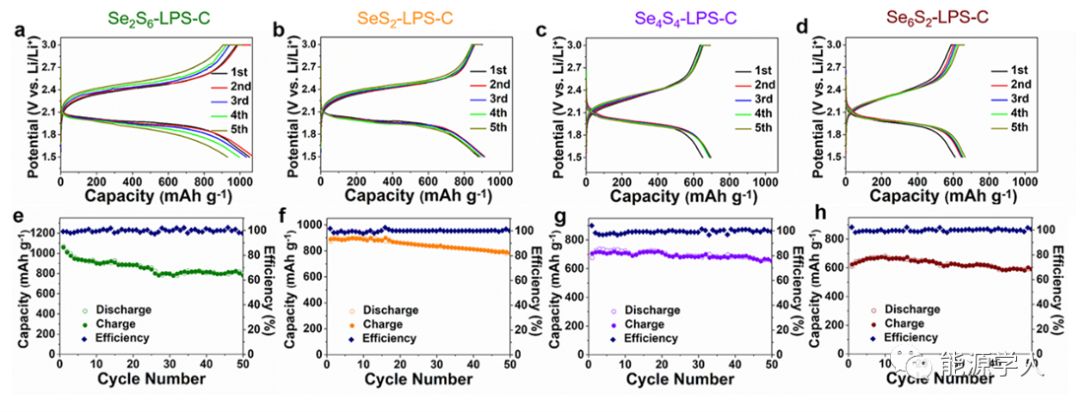 可调节的离子/电子电导率:西安大略大学孙学良团队报道高性能锂-硒硫全固态电池(AM)
