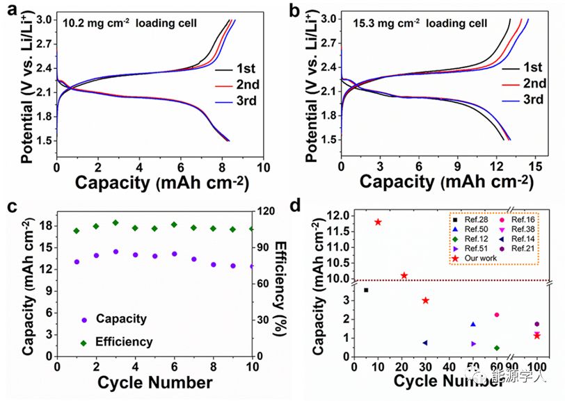 可调节的离子/电子电导率:西安大略大学孙学良团队报道高性能锂-硒硫全固态电池(AM) 可调节的离子/电子电导率:西安大略大学孙学良团队报道高性能锂-硒硫全固态电池(AM)