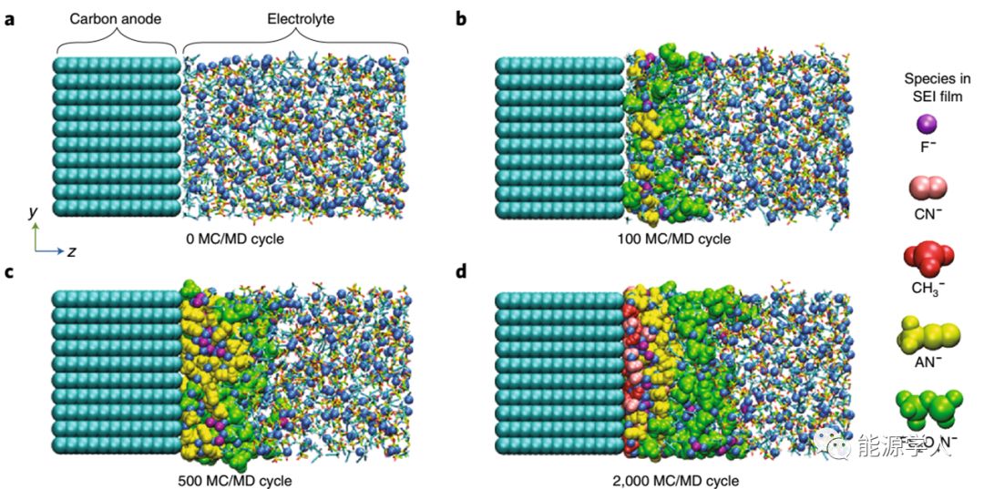高浓盐电解液,后锂离子化学时代技术风口? 高浓盐电解液,后锂离子化学时代技术风口?