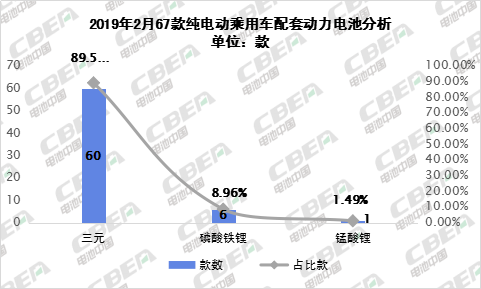 Li+研究丨对标新版补贴政策 2月纯电动乘用车TOP10畅销车型能拿多少补贴？