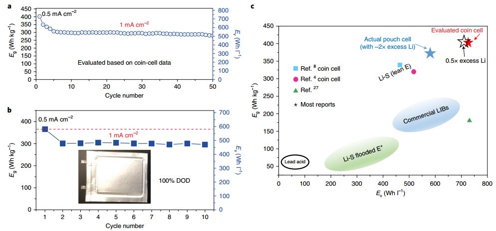 麻省理工Nature Energy:锂硫全电池商业化再近一步! 麻省理工Nature Energy:锂硫全电池商业化再近一步!