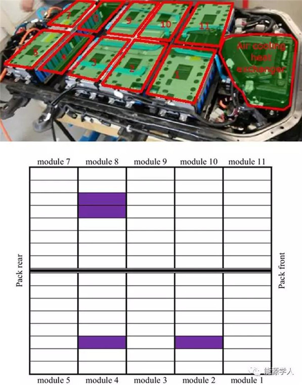 商用方形锂电中游离电解质的含量分析
