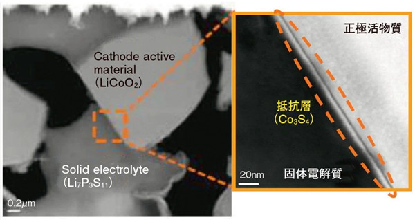 丰田打算如何实现全固态电池商业化应用?