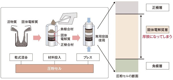 丰田打算如何实现全固态电池商业化应用?