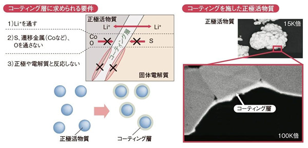 丰田打算如何实现全固态电池商业化应用?