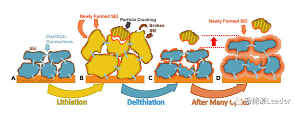 锂离子电池“内压增加”=“容量衰降”?