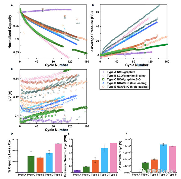 锂离子电池“内压增加”=“容量衰降”?