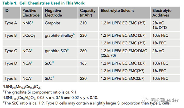 锂离子电池“内压增加”=“容量衰降”?