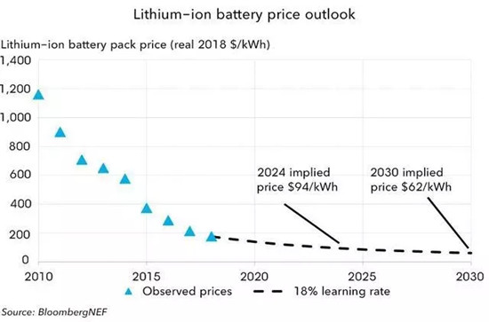 中国公司收购日产动力电池业务 我们离特斯拉还有多远?