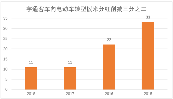 比亚迪的2009—2019:用十年为传统汽车产业写下墓志铭 比亚迪的2009—2019:用十年为传统汽车产业写下墓志铭