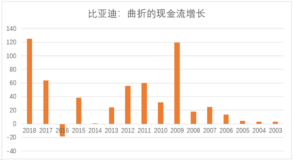 比亚迪的2009—2019:用十年为传统汽车产业写下墓志铭 比亚迪的2009—2019:用十年为传统汽车产业写下墓志铭