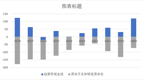 比亚迪的2009—2019:用十年为传统汽车产业写下墓志铭 比亚迪的2009—2019:用十年为传统汽车产业写下墓志铭